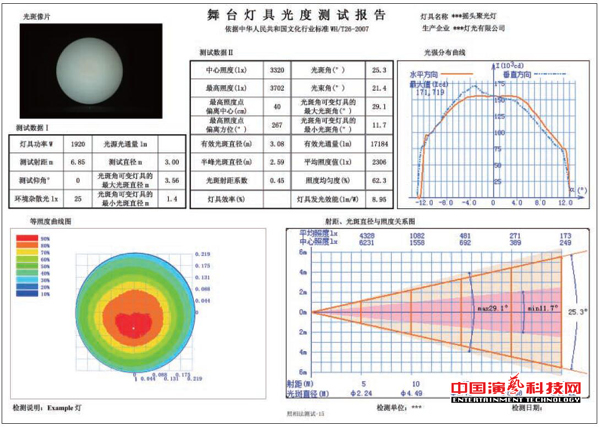 Test the brightness of the film and television lighting data reflected