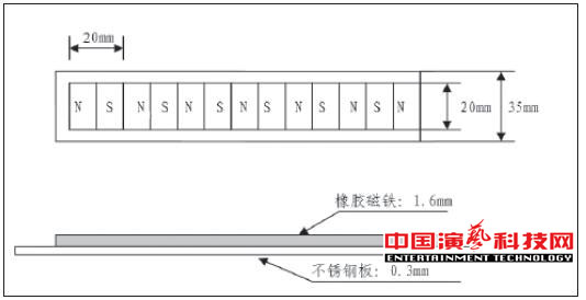 How to adjust the basic elements of the motion control system