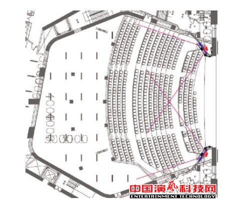 How to design the sound field of Guangzhou Grand Theater