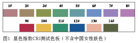 关于LED光源的显色性及评估方法效果图