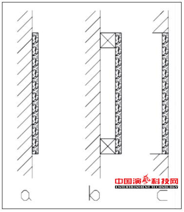 虚拟演播室蓝箱声学设计要点效果图