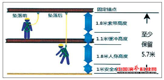 场馆舞台灯光马道吊挂施工的4大安全保护措施效果图