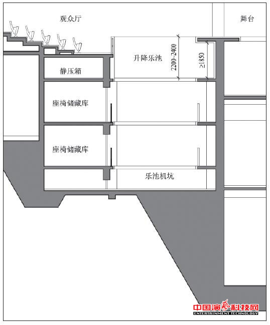 深度设计需要注意什么剧场乐池效果图