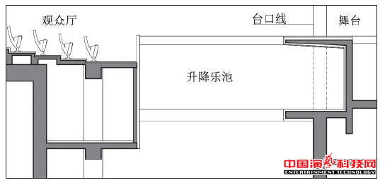 深度设计需要注意什么剧场乐池效果图