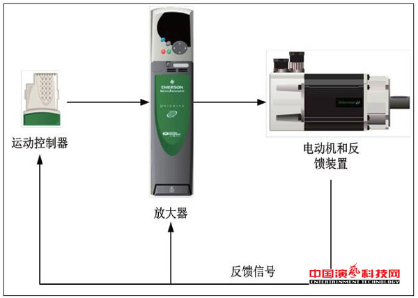 结构及应用单轴柔索独立控制系统