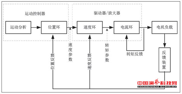 结构及应用单轴柔索独立控制系统效果图