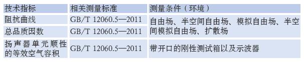 检测专业扬声器性能的方法效果图