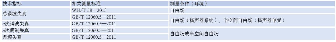 检测专业扬声器性能的方法效果图