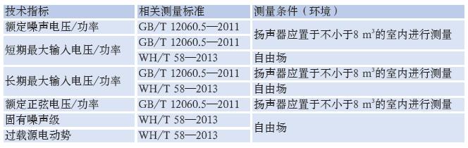 检测专业扬声器性能的方法