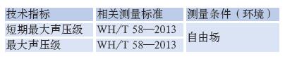 检测专业扬声器性能的方法效果图