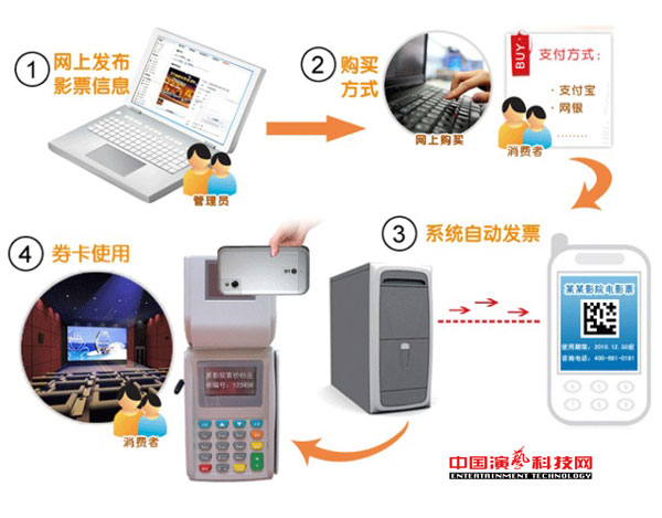 三大技术要素数字化剧院管理系统效果图