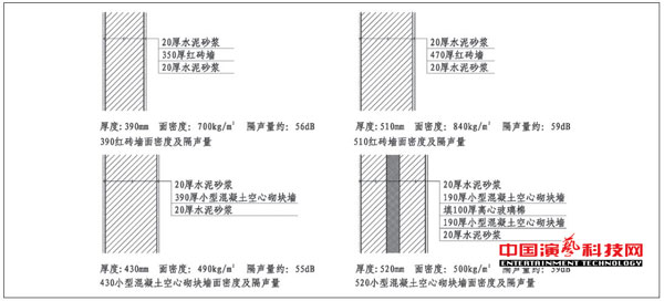 五大措施演播室噪声控制效果图