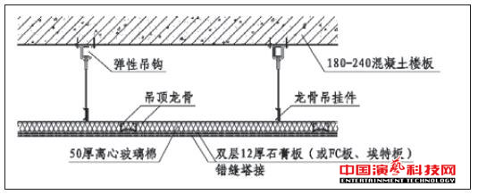 五大措施演播室噪声控制效果图