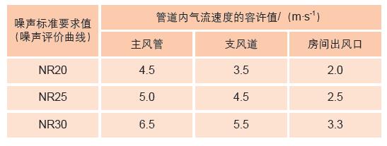 五大措施演播室噪声控制效果图