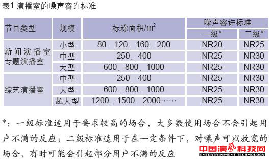 控制演播室的噪声振动效果图