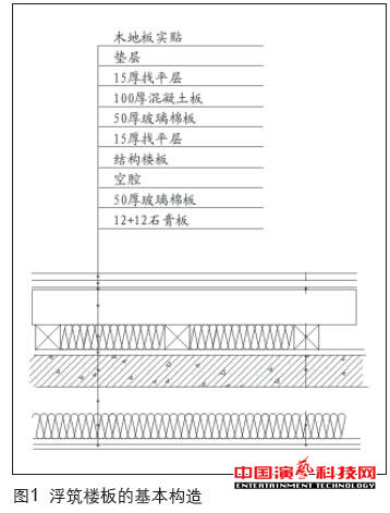 控制演播室的噪声振动效果图