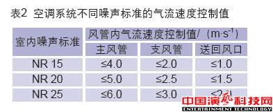 控制演播室的噪声振动效果图