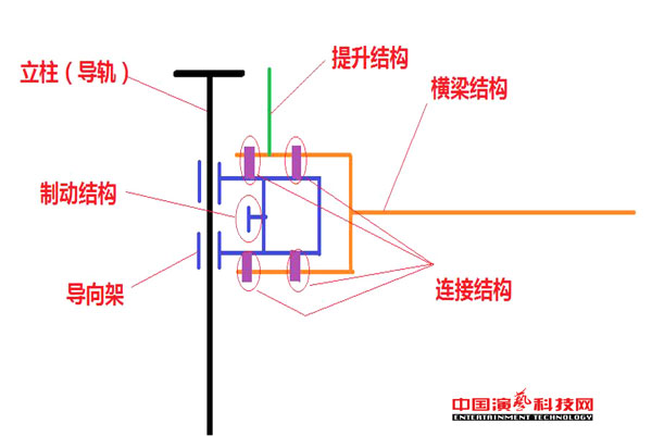 新型舞台灯光结构柔性连接结构的动力学分析