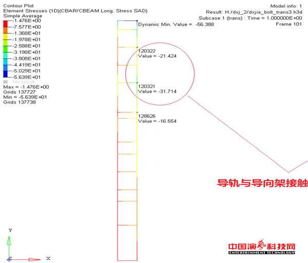 新型舞台灯光结构柔性连接结构的动力学分析效果图