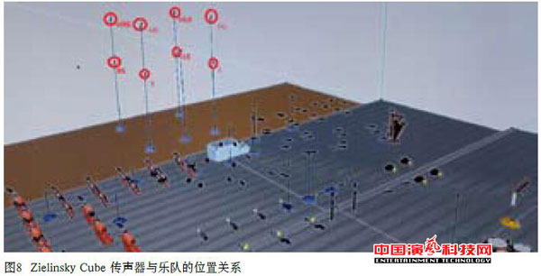 录制音乐类节目的3D声音效果图