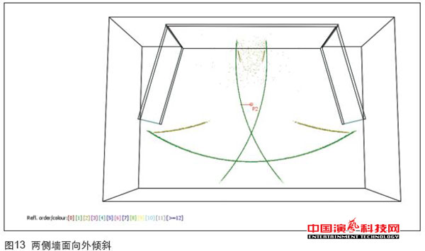 虚拟演播室蓝箱声学创作分析效果图