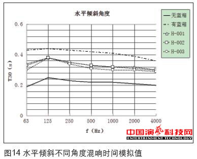 虚拟演播室蓝箱声学创作分析效果图