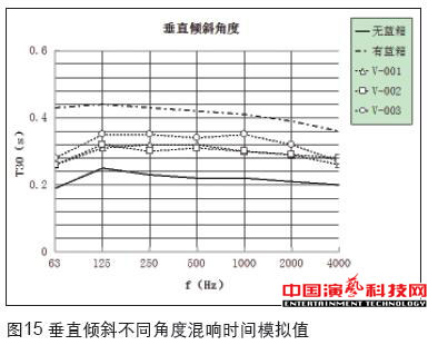 虚拟演播室蓝箱声学创作分析效果图