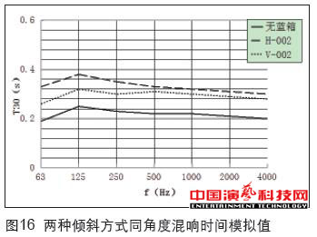 虚拟演播室蓝箱声学创作分析效果图