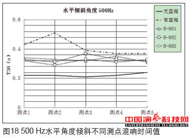 虚拟演播室蓝箱声学创作分析效果图