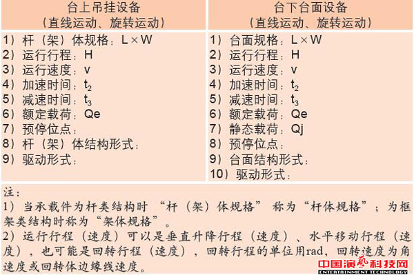 舞台机械设备设计基本点