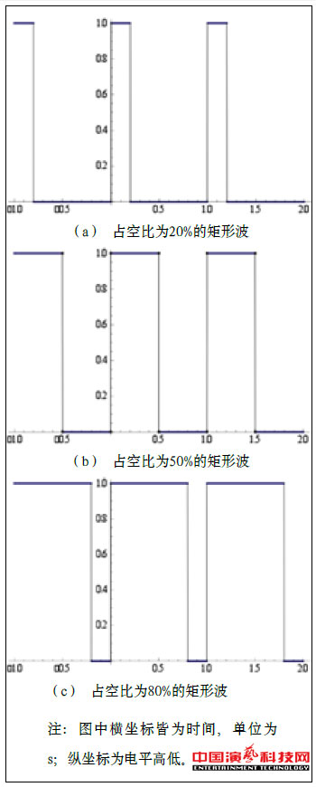 音乐与舞台灯光互联系统的原理及设计效果图