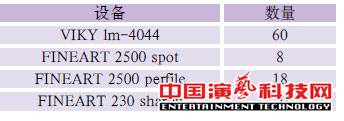 舞台灯光设计电视节目《全能星战》舞美灯光设计效果图