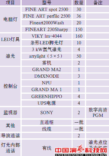 舞台灯光设计电视节目《全能星战》舞美灯光设计效果图