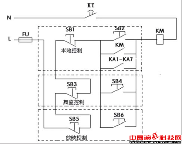 舞台工作照明系统在PLC改造中的应用