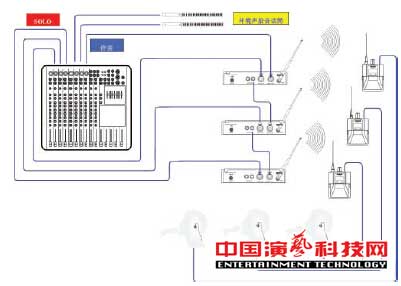 构建应对复杂舞台应用环境的个人监听系统前提效果图