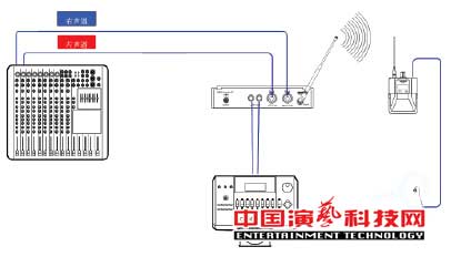 构建应对复杂舞台应用环境的个人监听系统前提效果图