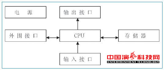 旋转舞台如何运动控制系统基本要素效果图