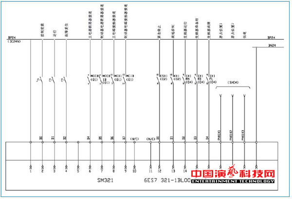 旋转舞台如何运动控制系统基本要素效果图