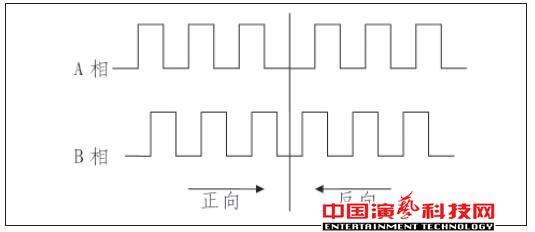 旋转舞台如何运动控制系统基本要素效果图