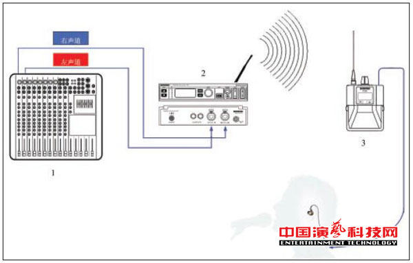 构建不同需求的个人监听系统需要知那方面