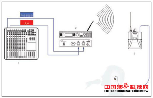 构建不同需求的个人监听系统需要知那方面效果图