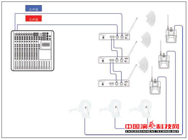 构建不同需求的个人监听系统需要知那方面效果图