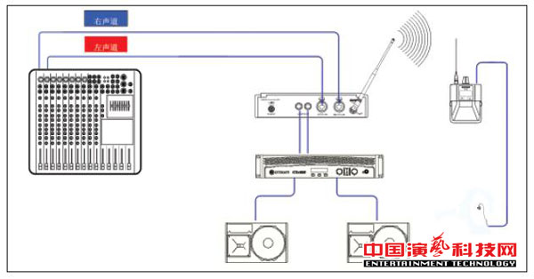 构建不同需求的个人监听系统需要知那方面效果图