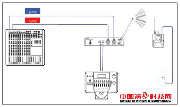 构建不同需求的个人监听系统需要知那方面效果图