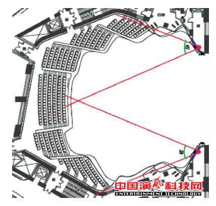 如何设计广州大剧院的声场效果图