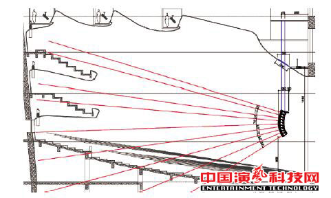 如何设计广州大剧院的声场效果图