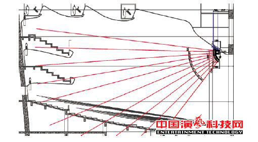 如何设计广州大剧院的声场效果图