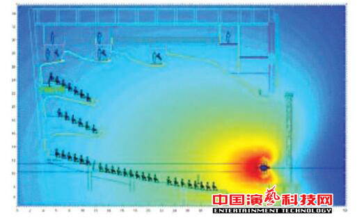 如何设计广州大剧院的声场效果图