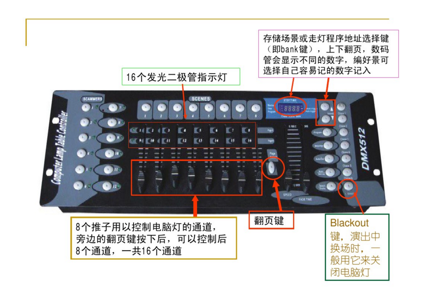 新手如何控制192控台？效果图