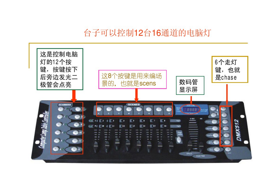 新手如何控制192控台？效果图